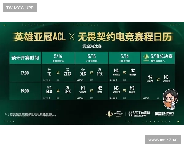 国服代表队勇夺2025英雄亚冠ACL三角洲行动国际对抗赛冠军 国服代表队勇夺2025英雄亚冠ACL三角洲行动国际对抗赛冠军